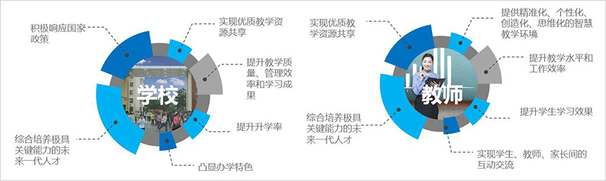 我們能幫助學(xué)校、教師做些什么？