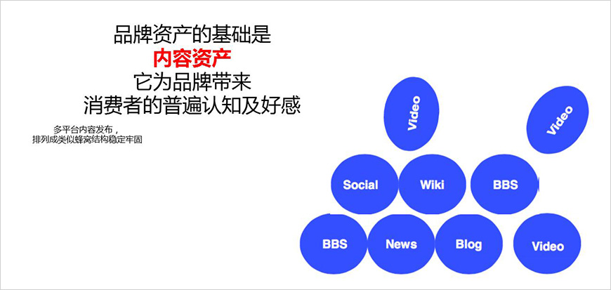 占領內(nèi)容入口