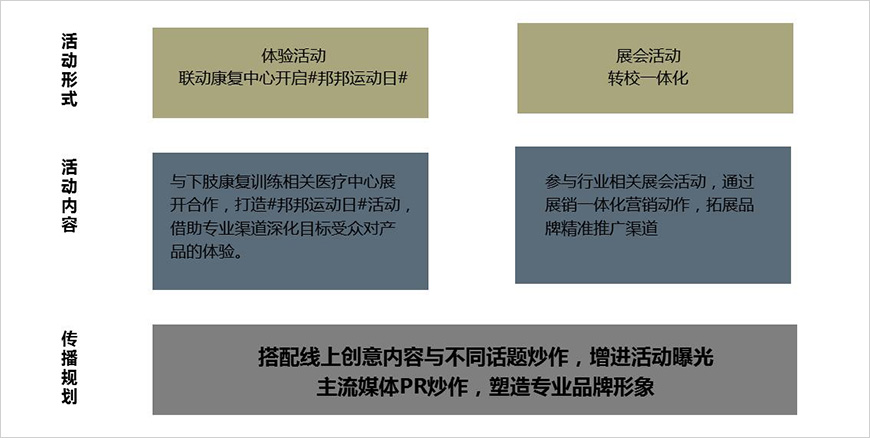 精準(zhǔn)營銷渠道-觸達目標(biāo)受眾