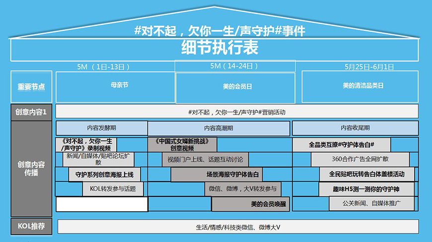 事件營銷——《對(duì)不起，欠你一生/聲守護(hù)》