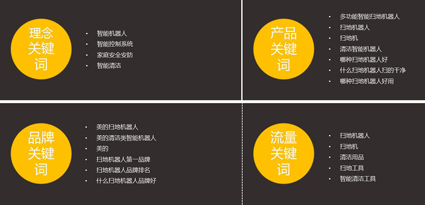 占領(lǐng)搜索入口，篩選入口關(guān)鍵詞方向