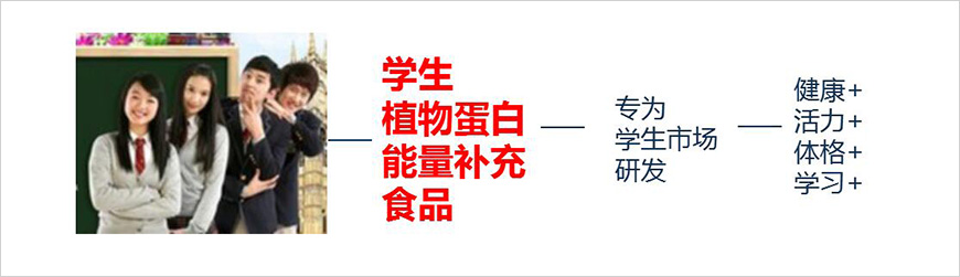 3、類(lèi)劍——建立品類(lèi)、借勢(shì)發(fā)力